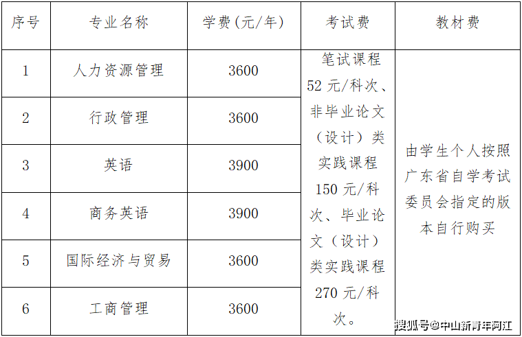 阳光干净的微信头像